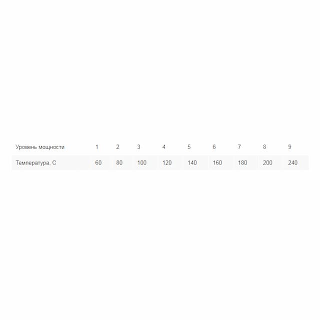 Индукционная плита Abat КИП-27Н-5,0